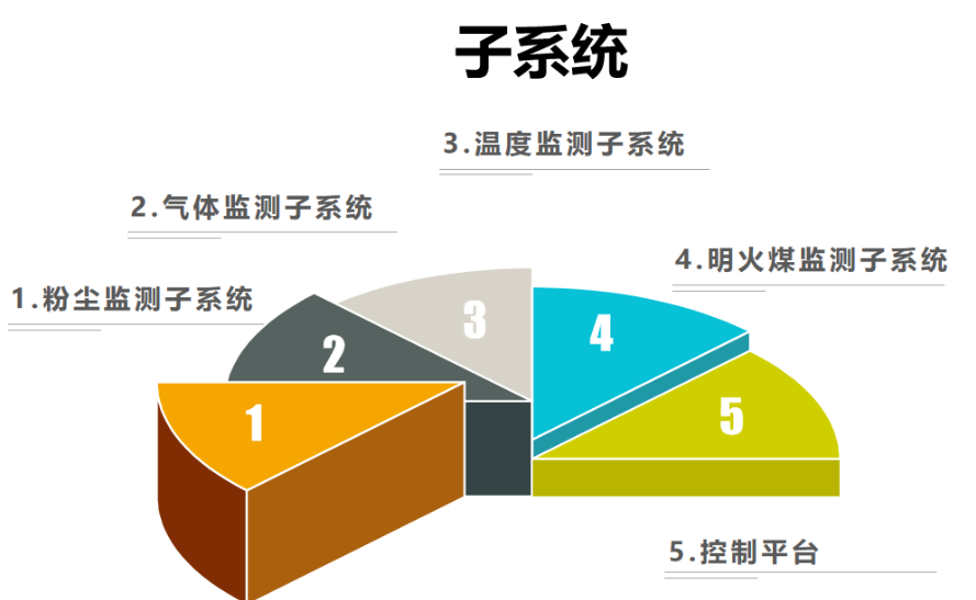 封閉煤場智能安全監(jiān)測系統(tǒng)