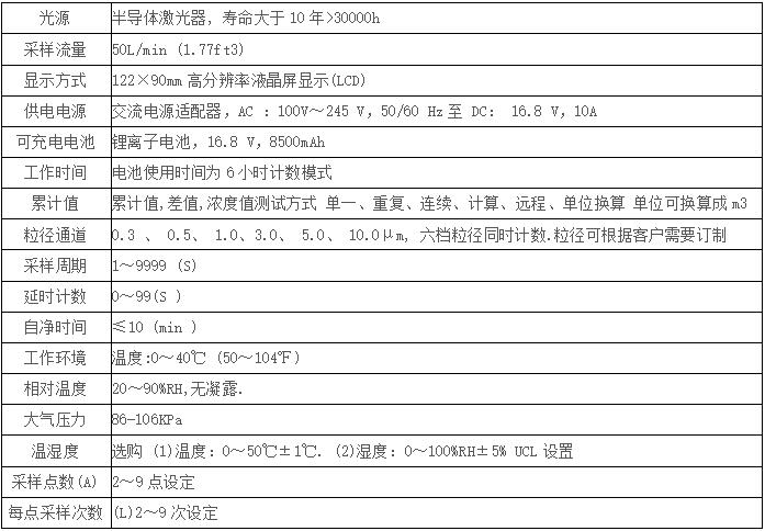 主要技術(shù)參數(shù)